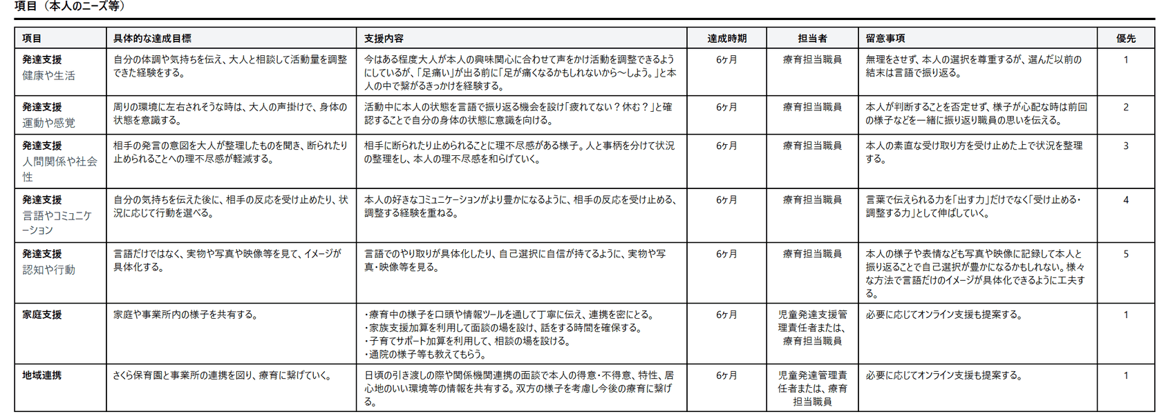 つむぎあい|個別支援計画書(本書)項目(本人のニーズ等)
