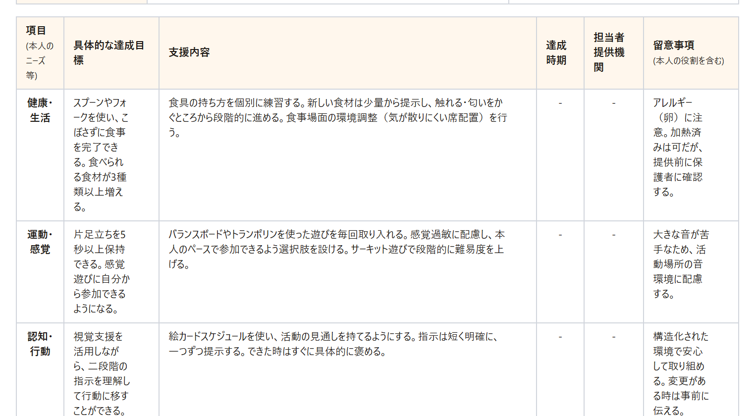 つむぎあい|個別支援計画書 原案(領域別支援)